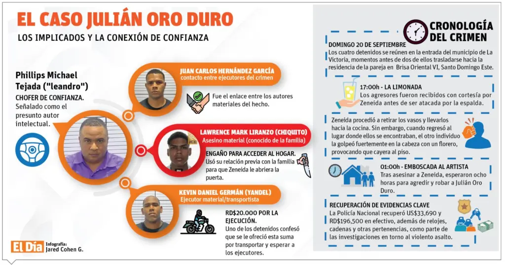 La Policía recupera dinero robado en asalto casa de Julián Oro Duro